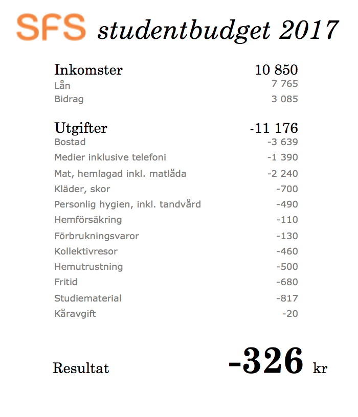 sfs_studentbudget_2017_manadsbudgeten