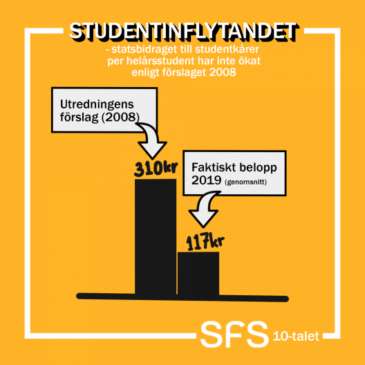 State subsidy to student unions